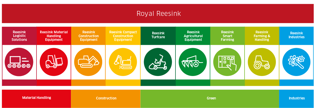 Royal Reesink activities