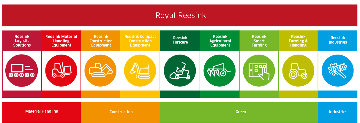 Royal Reesink Aktivitäten